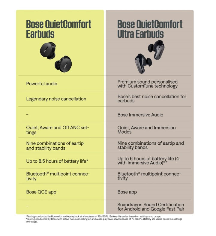 Bose QuietComfort Ultra Wireless Noise Cancelling Earbuds [Gen 1] - Black