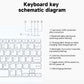 Smart iPad A16 (2025) / 10th Gen (2022) Case with Detachable Bluetooth Keyboard - Black